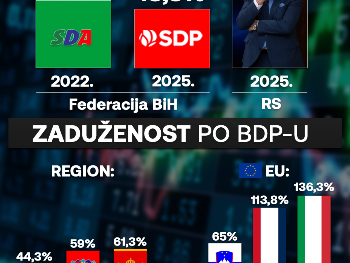 SDP se pohvalio uzimanjem novih, da bi otplatio stare kredite
